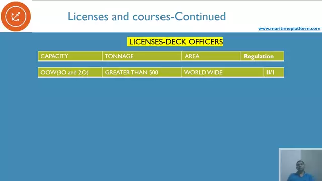 Licenses and courses - Licenses of Deck officers with STCW regulations!