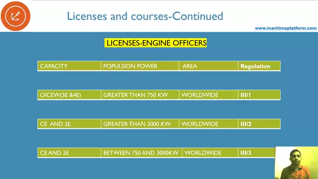 Licenses and Courses-Licenses -Engine officers