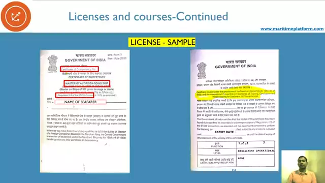 Licenses and Courses- License Sample - Things to check in a COC