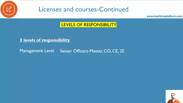 STCW - LEVELS OF RESPONSIBILITY - WHICH LEVEL IS YOUR RANK? WATCH TILL THE END!!