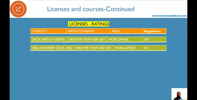 what are the licenses issued to the ratings? Does MLC also mandate any COC? watch the video to know