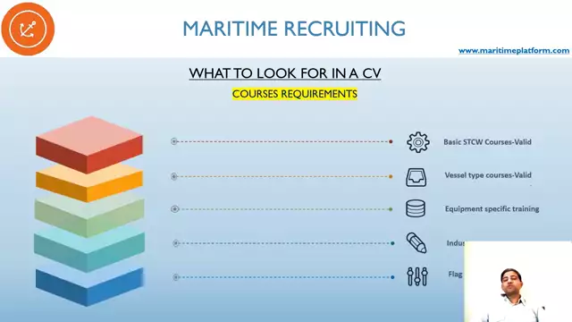 Recruiting techniques!! - Courses-what to check in CV? -Watch this very informative video!