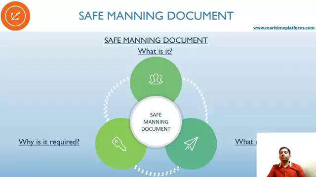 What is safe manning document?how is it practically used? Watch this video till end for answers!!