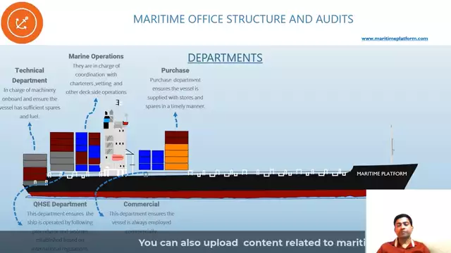 Office structure-What it takes to operate and support a ship from the shore? watch this video