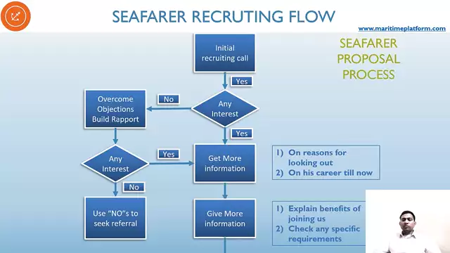 Candidate shortlisting process- English - Maritime industry -Maritimeplatform.com