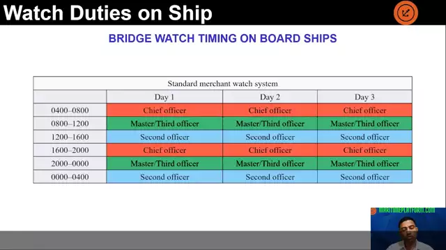 Duty timing on a ship!? - latest-www.maritimeplatform.com